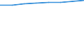 Unit of measure: Number / Age class: Total / Sex: Total / Geopolitical entity (reporting): Russia