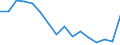 Unit of measure: Number / Age class: Total / Sex: Males / Geopolitical entity (reporting): Netherlands