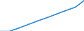 Demographische Indikator: Durchschnittsalter der Frauen bei der Geburt des ersten Kindes / Geopolitische Meldeeinheit: Euroraum - 19 Länder (2015-2022)