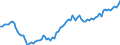 Unit of measure: Number / Month: Total / Geopolitical entity (reporting): Luxembourg