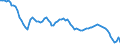 Unit of measure: Number / Month: Total / Geopolitical entity (reporting): Finland