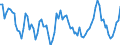 Unit of measure: Number / Month: Total / Geopolitical entity (reporting): Iceland