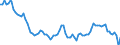 Unit of measure: Number / Month: January / Geopolitical entity (reporting): Belgium