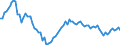 Maßeinheit: Anzahl / Monat: Januar / Geopolitische Meldeeinheit: Dänemark