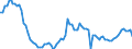 Unit of measure: Number / Month: January / Geopolitical entity (reporting): Germany