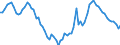 Unit of measure: Number / Month: January / Geopolitical entity (reporting): Ireland