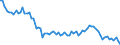 Unit of measure: Number / Month: January / Geopolitical entity (reporting): Greece