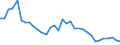 Unit of measure: Number / Month: January / Geopolitical entity (reporting): Croatia