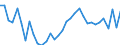 Unit of measure: Number / Month: January / Geopolitical entity (reporting): Cyprus