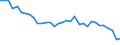 Unit of measure: Number / Month: January / Geopolitical entity (reporting): Lithuania