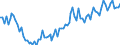 Maßeinheit: Anzahl / Monat: Januar / Geopolitische Meldeeinheit: Luxemburg