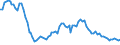 Unit of measure: Number / Month: January / Geopolitical entity (reporting): Netherlands