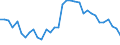 Unit of measure: Number / Month: January / Geopolitical entity (reporting): Slovenia