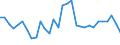 Maßeinheit: Anzahl / Monat: Januar / Geopolitische Meldeeinheit: Slowakei