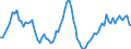 Unit of measure: Number / Month: January / Geopolitical entity (reporting): Sweden