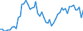 Unit of measure: Number / Month: January / Geopolitical entity (reporting): European Free Trade Association