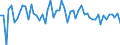 Unit of measure: Number / Month: January / Geopolitical entity (reporting): Liechtenstein