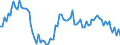 Unit of measure: Number / Month: January / Geopolitical entity (reporting): Norway