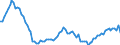 Unit of measure: Number / Month: January / Geopolitical entity (reporting): Switzerland