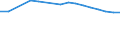 Unit of measure: Number / Age class: Total / Birth order: Total / Geopolitical entity (reporting): Georgia