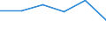 Unit of measure: Number / Age class: Total / Birth order: First / Geopolitical entity (reporting): European Union - 27 countries (2007-2013)