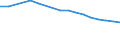 Unit of measure: Number / Age class: Total / Birth order: First / Geopolitical entity (reporting): Georgia