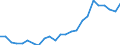 Unit of measure: Number / Age class: Total / Age definition: Age in completed years / Geopolitical entity (reporting): Germany