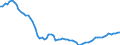 Unit of measure: Number / Age class: Total / Age definition: Age in completed years / Geopolitical entity (reporting): Metropolitan France