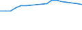 Unit of measure: Number / Age class: Total / Age definition: Age in completed years / Geopolitical entity (reporting): Georgia