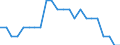 Unit of measure: Number / Age class: From 10 to 14 years / Age definition: Age in completed years / Geopolitical entity (reporting): European Union - 27 countries (from 2020)