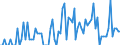 Unit of measure: Number / Age class: From 10 to 14 years / Age definition: Age in completed years / Geopolitical entity (reporting): Estonia