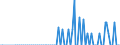 Maßeinheit: Anzahl / Altersklasse: 10 bis 14 Jahre / Definition des Alters: Alter in vollendeten Lebensjahren / Geopolitische Meldeeinheit: Luxemburg