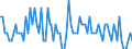 Unit of measure: Number / Age class: From 10 to 14 years / Age definition: Age in completed years / Geopolitical entity (reporting): Finland