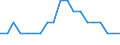 Maßeinheit: Anzahl / Altersklasse: 10 bis 14 Jahre / Definition des Alters: Alter in vollendeten Lebensjahren / Geopolitische Meldeeinheit: Europäischer Wirtschaftsraum (EWR) (EU27 - 2007-2013 und IS, LI, NO)