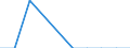 Weight: Total / Duration: 21 weeks / Unit of measure: Number / Geopolitical entity (reporting): Georgia