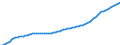 Demographische Indikator: Bevölkerungsdurchschnitt - insgesamt / Geopolitische Meldeeinheit: Belgien