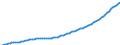 Demographic indicator: Average population - total / Geopolitical entity (reporting): Luxembourg