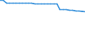 Demographic indicator: Average population - total / Geopolitical entity (reporting): Moldova