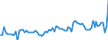 Demographische Indikator: Wanderungssaldo einschliesslich statistischer Anpassungen / Geopolitische Meldeeinheit: Europäische Union - 27 Länder (ab 2020)