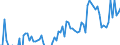 Demographische Indikator: Wanderungssaldo einschliesslich statistischer Anpassungen / Geopolitische Meldeeinheit: Europäische Union - 28 Länder (2013-2020)