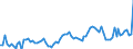 Demographische Indikator: Wanderungssaldo einschliesslich statistischer Anpassungen / Geopolitische Meldeeinheit: Euroraum - 19 Länder (2015-2022)