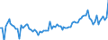 Demographische Indikator: Wanderungssaldo einschliesslich statistischer Anpassungen / Geopolitische Meldeeinheit: Belgien