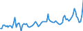 Demographische Indikator: Wanderungssaldo einschliesslich statistischer Anpassungen / Geopolitische Meldeeinheit: Dänemark