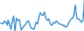 Demographische Indikator: Wanderungssaldo einschliesslich statistischer Anpassungen / Geopolitische Meldeeinheit: Deutschland einschließlich ehemalige DDR