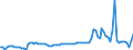 Demographische Indikator: Wanderungssaldo einschliesslich statistischer Anpassungen / Geopolitische Meldeeinheit: Italien