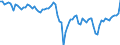 Demographische Indikator: Wanderungssaldo einschliesslich statistischer Anpassungen / Geopolitische Meldeeinheit: Lettland