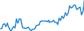 Demographische Indikator: Wanderungssaldo einschliesslich statistischer Anpassungen / Geopolitische Meldeeinheit: Luxemburg