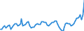 Demographische Indikator: Wanderungssaldo einschliesslich statistischer Anpassungen / Geopolitische Meldeeinheit: Niederlande