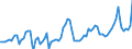 Demographische Indikator: Wanderungssaldo einschliesslich statistischer Anpassungen / Geopolitische Meldeeinheit: Österreich