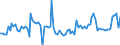 Demographische Indikator: Wanderungssaldo einschliesslich statistischer Anpassungen / Geopolitische Meldeeinheit: Slowenien